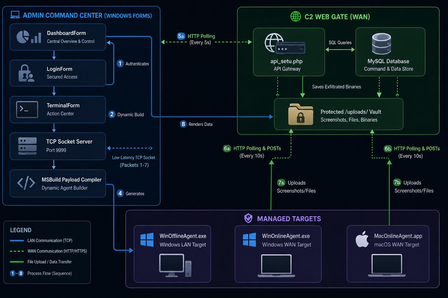 ANTARYAMI-SETU Architecture Workflow Diagram